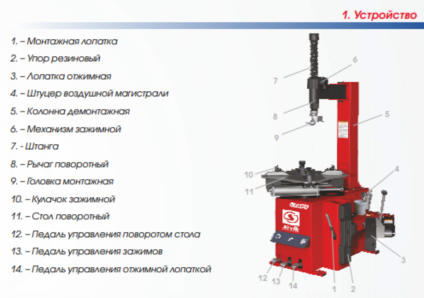 Шиномонтажный станок срок полезного использования